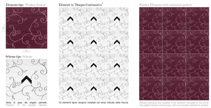 Graphique - Schema di disegno continuativo